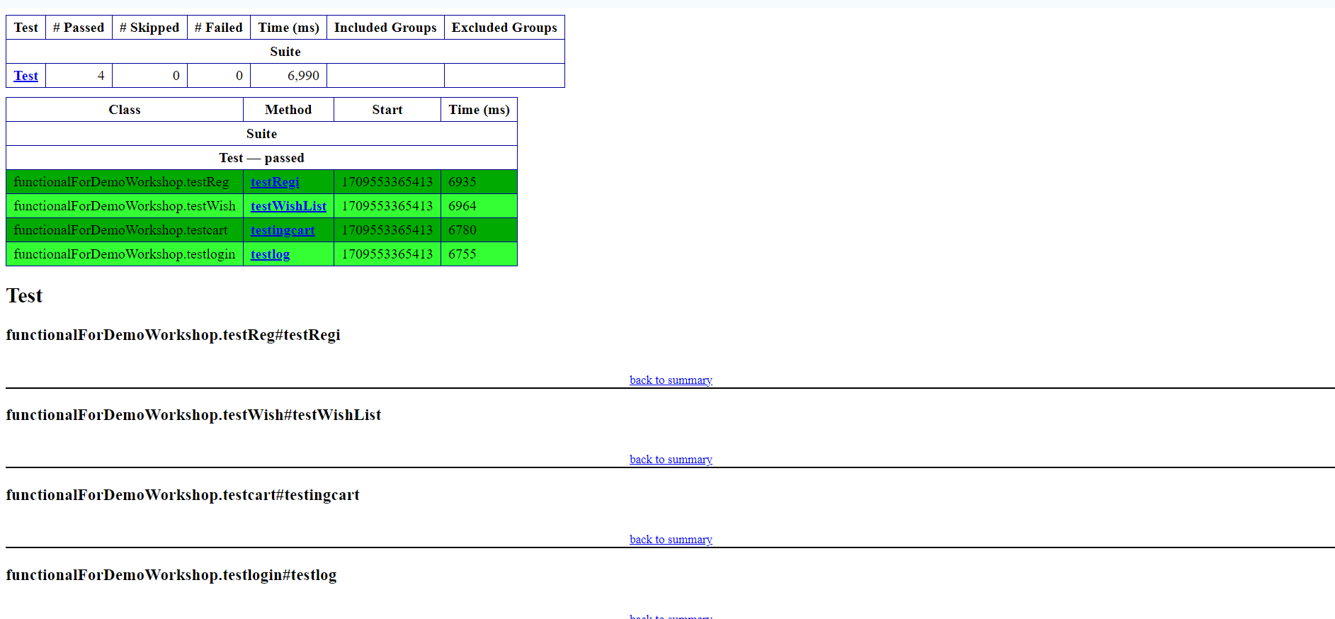 TestNG HTML Report Example